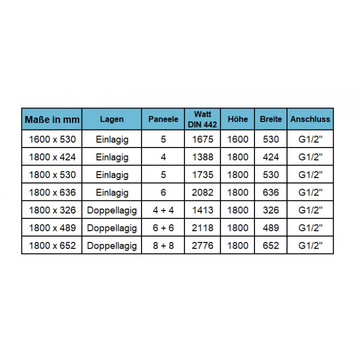 1800x652 mm Doppel-Triple Seitenanschluss Paneelheizkörper Anthrazit 1800x652 mm Doppel-Triple Seitenanschluss Paneelheizkörper Anthrazit