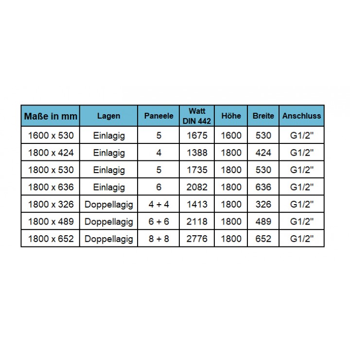 1800x489 mm Doppel-Triple Mittelanschluss Paneelheizkörper Anthrazit