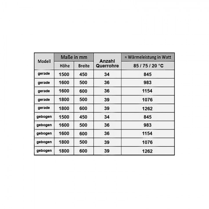 Badheizkörper 1800x500 mm Handtuchheizkörper Weiß gebogen Mittelanschluss