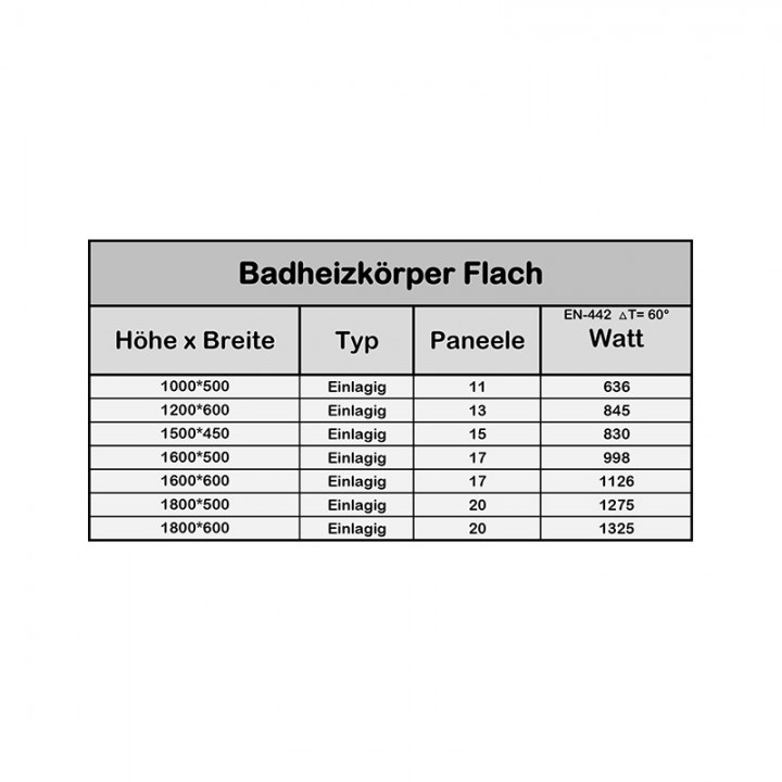 1200 x 600 mm Flach Anthrazit Badheizkörper Handtuchwärmer Mittelanschluss