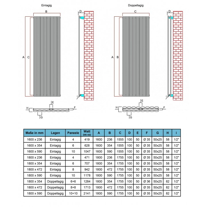 1800 x 472 Ellipse Doppellagig Weiss Mittelanschluss Paneelheizkörper