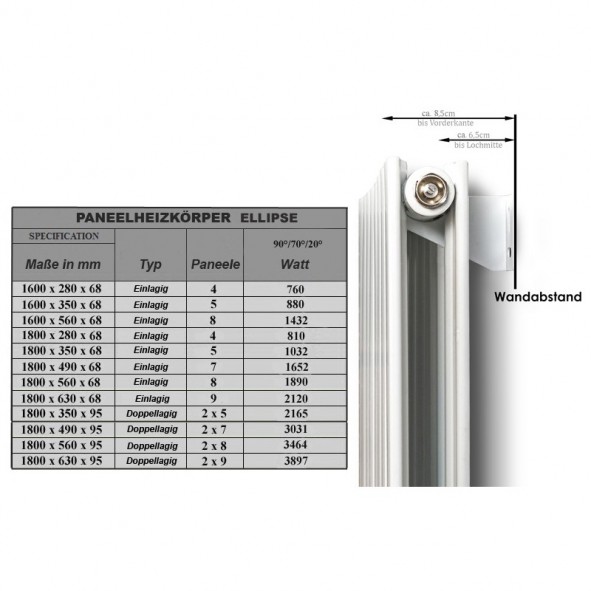 1600 x 536 mm Einlagig Seitenanschluss Anthrazit Paneelheizkörper NEU Ellipse Design 1600 x 536 mm Einlagig Seitenanschluss Anthrazit Paneelheizkörper NEU Ellipse Design