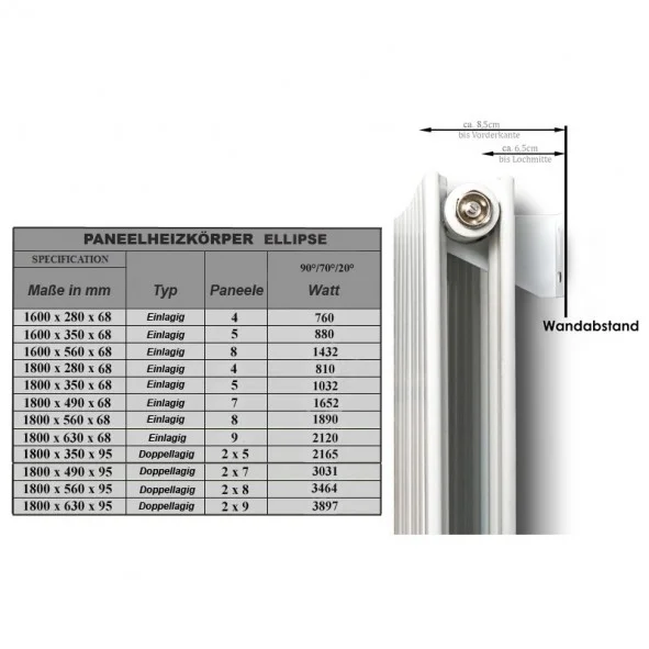 1600 x 536 mm Einlagig Seitenanschluss Anthrazit Paneelheizkörper NEU Ellipse Design 1600 x 536 mm Einlagig Seitenanschluss Anthrazit Paneelheizkörper NEU Ellipse Design