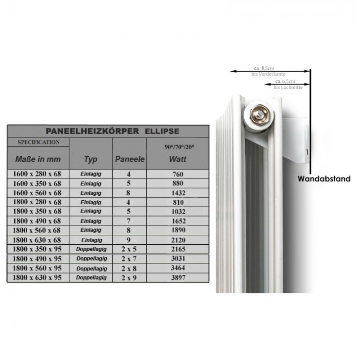 1800 x 490 mm Doppellagig Mittelanschluss Anthrazit (RAL 7016) Paneelheizkörper NEU Ellipse Design