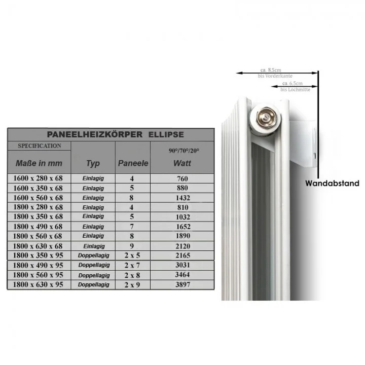 1800 x 332 mm Einlagig Mittelanschluss Paneelheizkörper NEU Ellipse Design 1800 x 332 mm Einlagig Mittelanschluss Paneelheizkörper NEU Ellipse Design