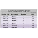 Paneelheizkörper 1800 x 514 Flach Doppellagig Anthrazit Paneelheizkörper 1800 x 514 Flach Doppellagig Anthrazit