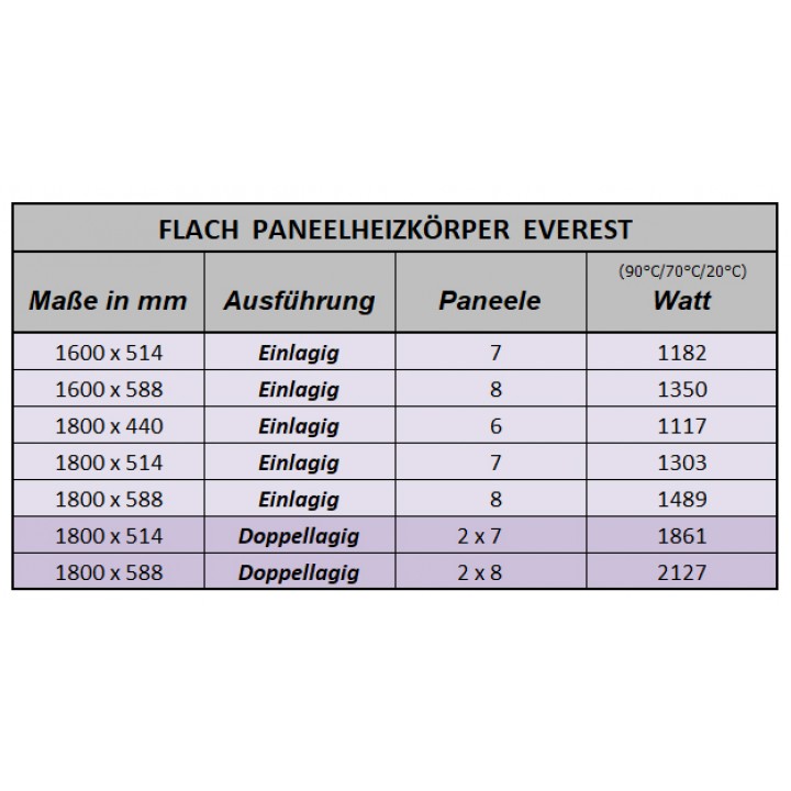 Paneelheizkörper 1800 x 514 Flach Doppellagig Anthrazit