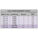 Paneelheizkörper 1800 x 514 Flach Doppellagig Anthrazit Paneelheizkörper 1800 x 514 Flach Doppellagig Anthrazit