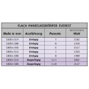 Paneelheizkörper 1800 x 588 Flach Anthrazit Einlagig Wandheizkörper Paneelheizkörper 1800 x 588 Flach Anthrazit Einlagig Wandheizkörper