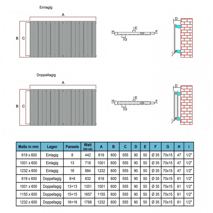 600x1232 mm Doppellagig Weiß Flach Heizkörper Paneelheizkörper Horizontal Badheizkörper 600x1232 mm Doppellagig Weiß Flach Heizkörper Paneelheizkörper Horizontal Badheizkörper