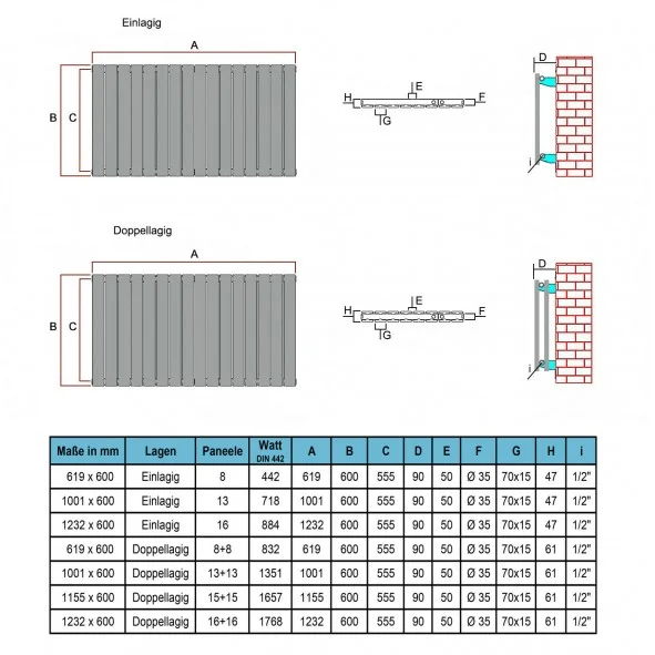 600x1210 mm Doppellagig Anthrazit Flach Heizkörper Paneelheizkörper Horizontal Badheizkörper Wandheizkörper 600x1210 mm Doppellagig Anthrazit Flach Heizkörper Paneelheizkörper Horizontal Badheizkörper Wandheizkörper