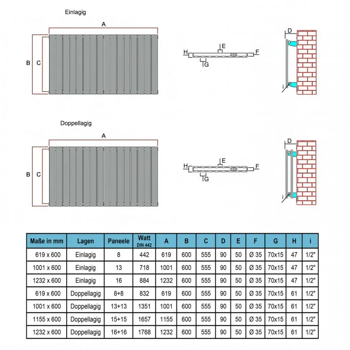 600x1210 mm Doppellagig Anthrazit Flach Heizkörper Paneelheizkörper Horizontal Badheizkörper Wandheizkörper 600x1210 mm Doppellagig Anthrazit Flach Heizkörper Paneelheizkörper Horizontal Badheizkörper Wandheizkörper