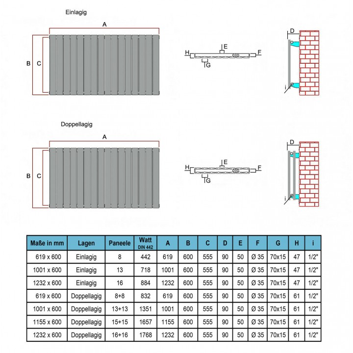 600x1232 mm Doppellagig Anthrazit Flach Heizkörper Paneelheizkörper Horizontal Badheizkörper Wandheizkörper