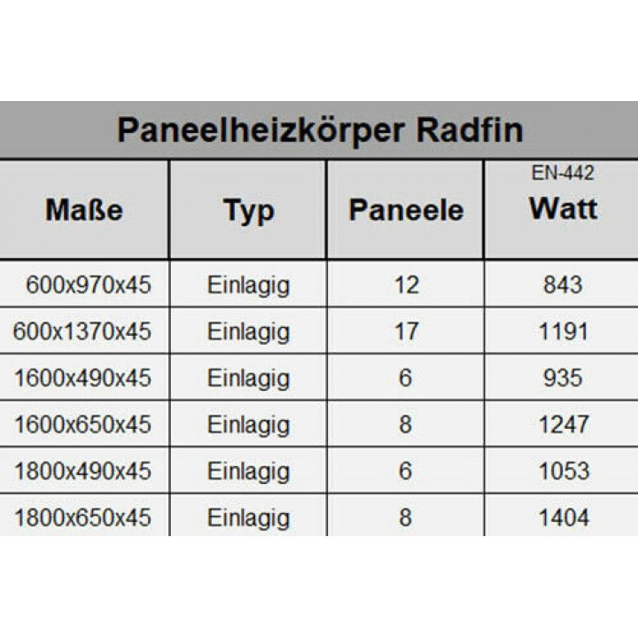 Paneelheizkörper 1600x650 Radfin-Diamond Weiß Mittelanschluss Paneelheizkörper 1600x650 Radfin-Diamond Weiß Mittelanschluss