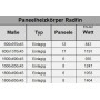 Paneelheizkörper 1600x650 Radfin-Diamond Weiß Seitenanschluss Paneelheizkörper 1600x650 Radfin-Diamond Weiß Seitenanschluss