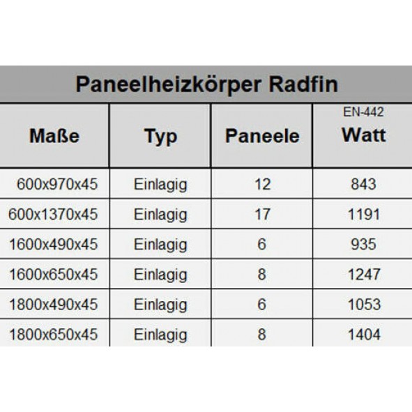 Paneelheizkörper 1800x490 Radfin-Diamond Weiß Seitenanschluss Paneelheizkörper 1800x490 Radfin-Diamond Weiß Seitenanschluss