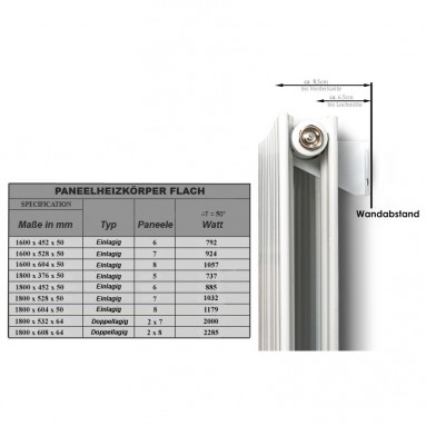 1800 x 532 mm Doppellagig Mittelanschluss Flach Anthrazit 1800 x 532 mm Doppellagig Mittelanschluss Flach Anthrazit