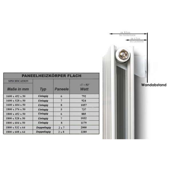 1800 x 608 mm Doppellagig Seitenanschluss Flach Anthrazit 1800 x 608 mm Doppellagig Seitenanschluss Flach Anthrazit