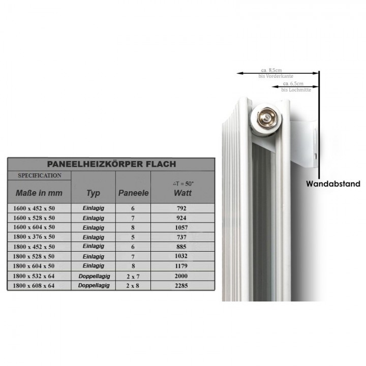 1800 x 608 mm Doppellagig Mittelanschluss Flach Weiß