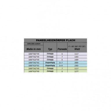 1800x450 FLACH Einlagig Weiß Seitenanschluss Paneelheizkörper 1800x450 FLACH Einlagig Weiß Seitenanschluss Paneelheizkörper