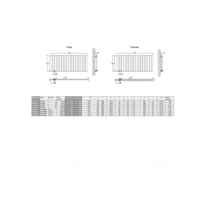 600x1210 mm Einlangig Anthrazit Flach Heizkörper Paneelheizkörper Horizontal Badheizkörper 600x1210 mm Einlangig Anthrazit Flach Heizkörper Paneelheizkörper Horizontal Badheizkörper