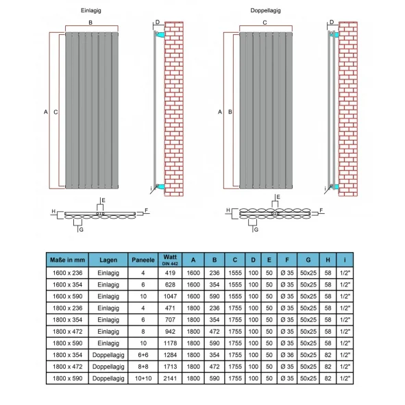 1800X590 Ellipse Doppellagig Anthrazit Versetzter Mittelanschluss Paneelheizkörper 1800X590 Ellipse Doppellagig Anthrazit Versetzter Mittelanschluss Paneelheizkörper