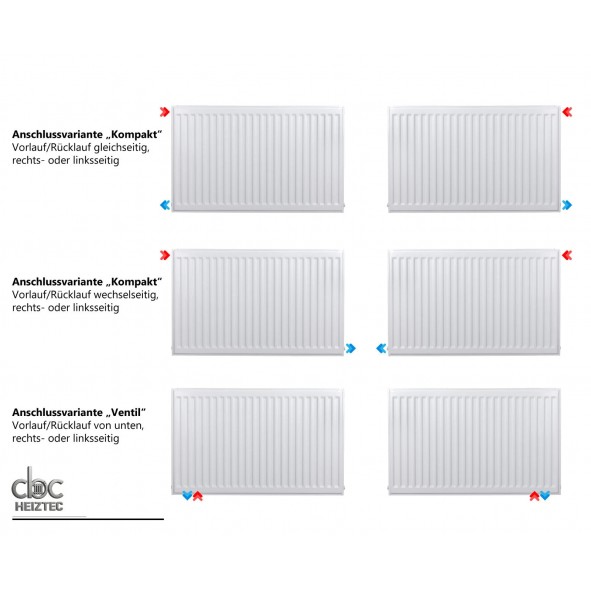 Universalheizkörper Typ22 Kompakt Ventilheizkörper 6 Anschlüsse + Zubehör Universalheizkörper Typ22 Kompakt Ventilheizkörper 6 Anschlüsse + Zubehör